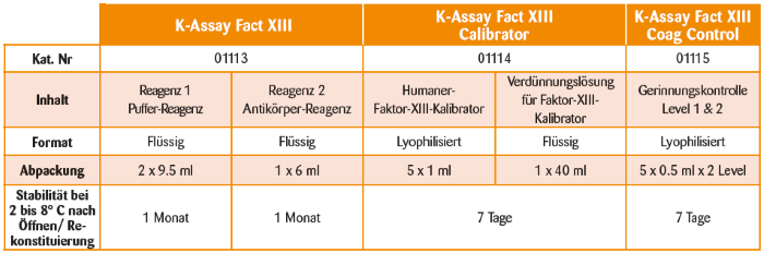 Tabelle Produkt K Assay - Faktor XIII