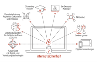 Stago – Im Herzen der Digitalen Gesundheit